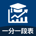 四川女篮大胜14031，宫鲁鸣是否应该重召李梦？